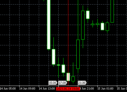 How to add vertical lines on MT5 chart