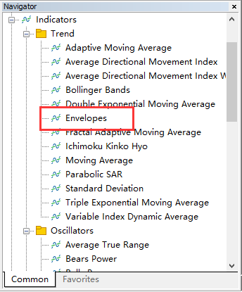 How to use the Envelope indicator in MT5